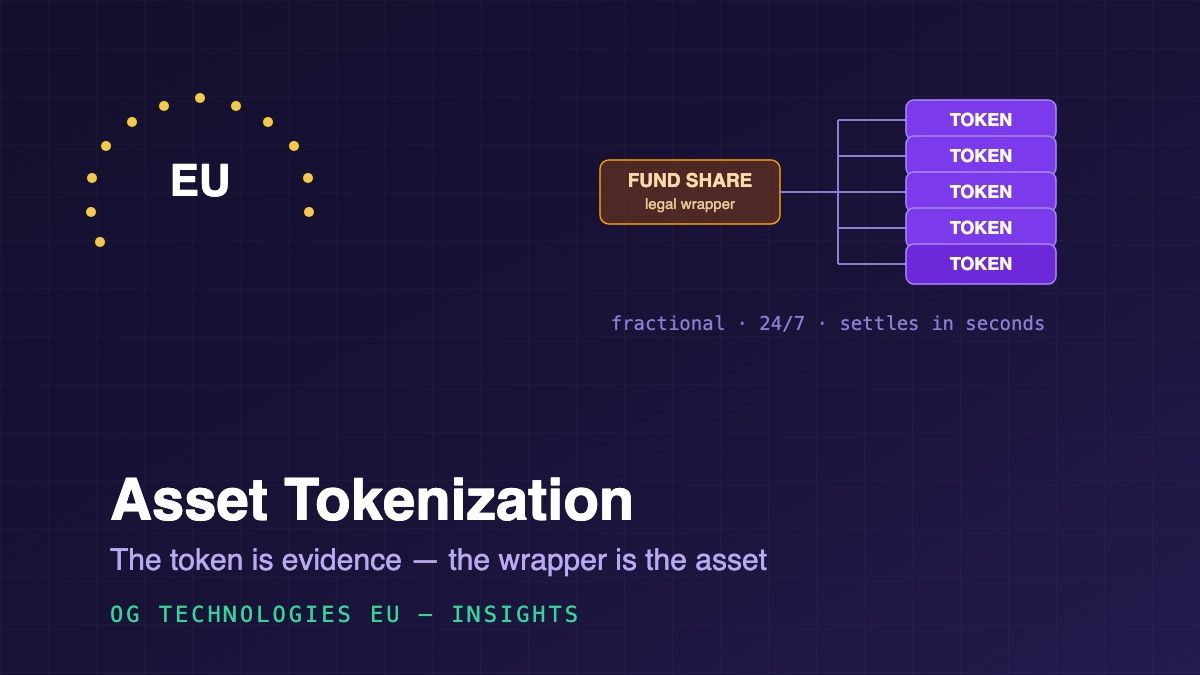 Asset tokenization — a financial instrument split into transferable ledger tokens