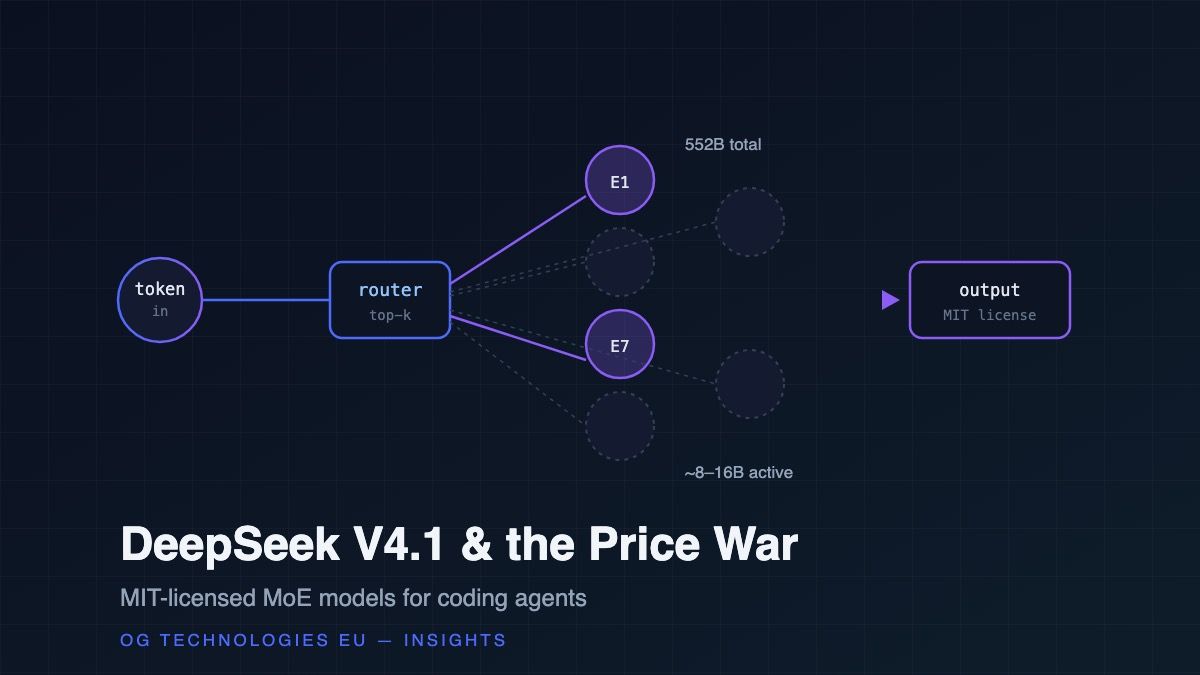 DeepSeek V4.1 mixture-of-experts routing diagram