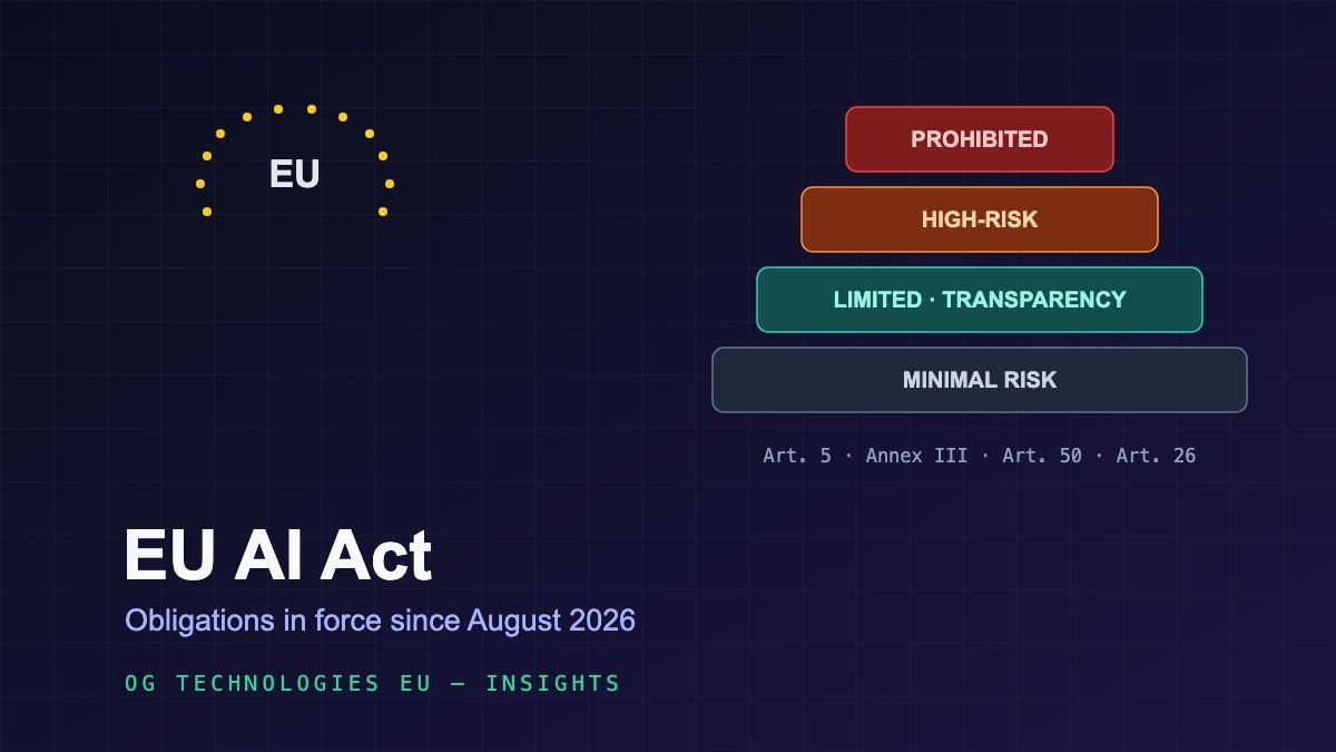 EU AI Act risk tiers and compliance timeline