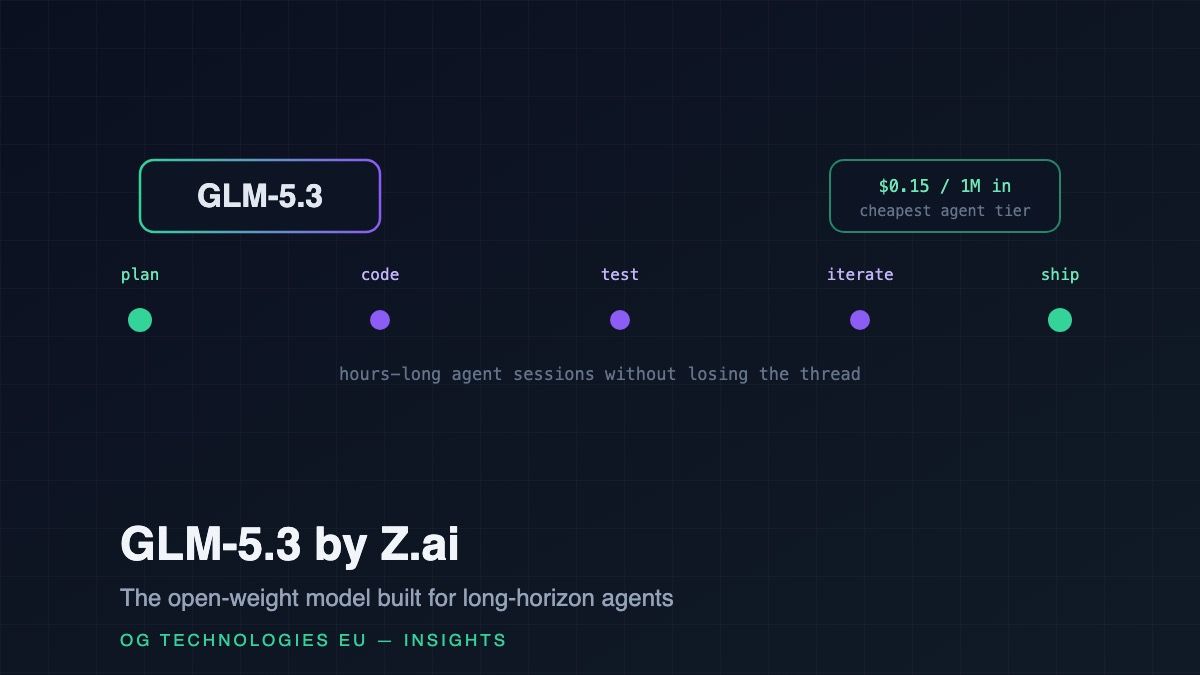 GLM-5.3 long-horizon agent session timeline