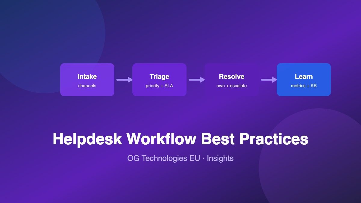Helpdesk workflow stages from intake to resolution