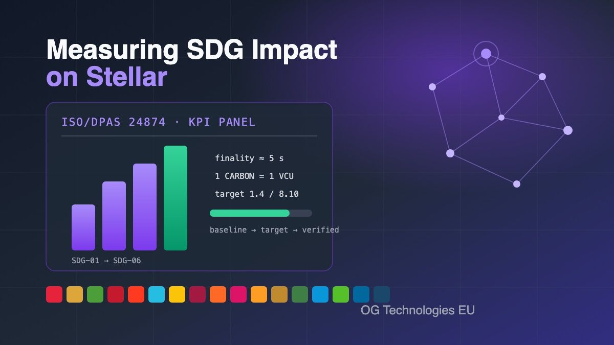 KPI dashboard over a Stellar network constellation — measuring SDG impact with ISO 24874