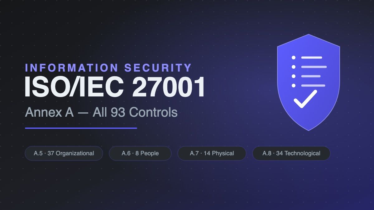 ISO/IEC 27001 Annex A — shield and checklist illustration with the four control themes